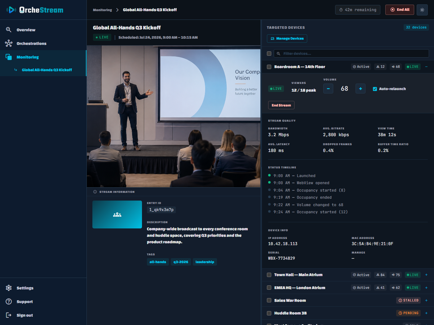 OrcheStream live stream monitor for an in-progress orchestration, showing per-device status across every targeted room and space