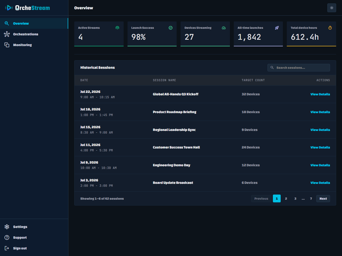 OrcheStream overview dashboard showing launch metrics and historical sessions